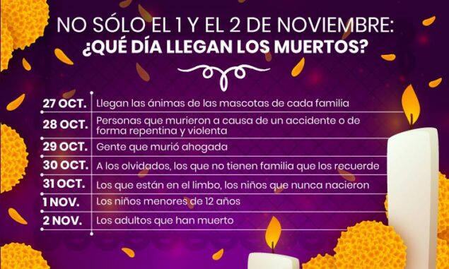 D a De Muertos Vs Halloween Cu l Elegir Blog De Viajes Turismo En D a De Muertos Vs Halloween Cu l Elegir Blog De Viajes Turismo En